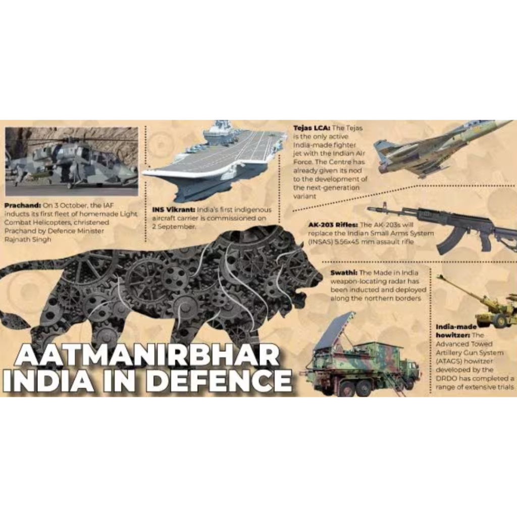 Defense Modernization and Make in India